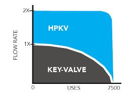 Falcon High Performance Key Valve